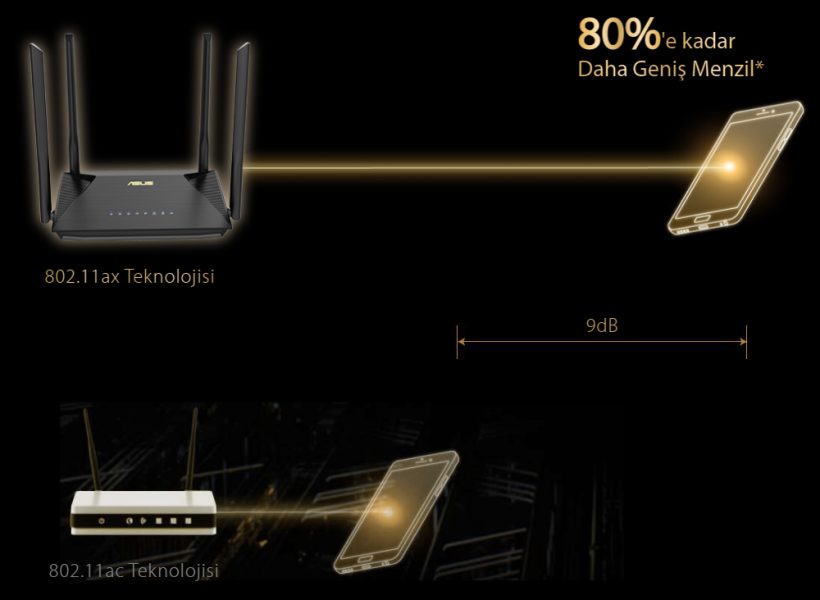 RT-AX1800U ASUS RT-AX1800U Router a4