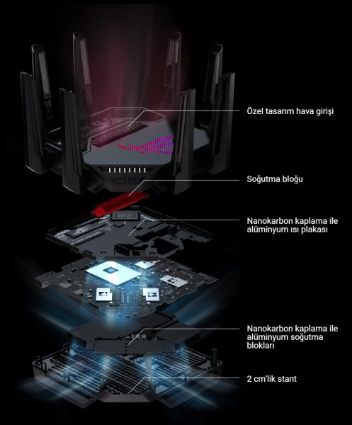 ROG Rapture GT-BE98 ROG Rapture GT-BE98