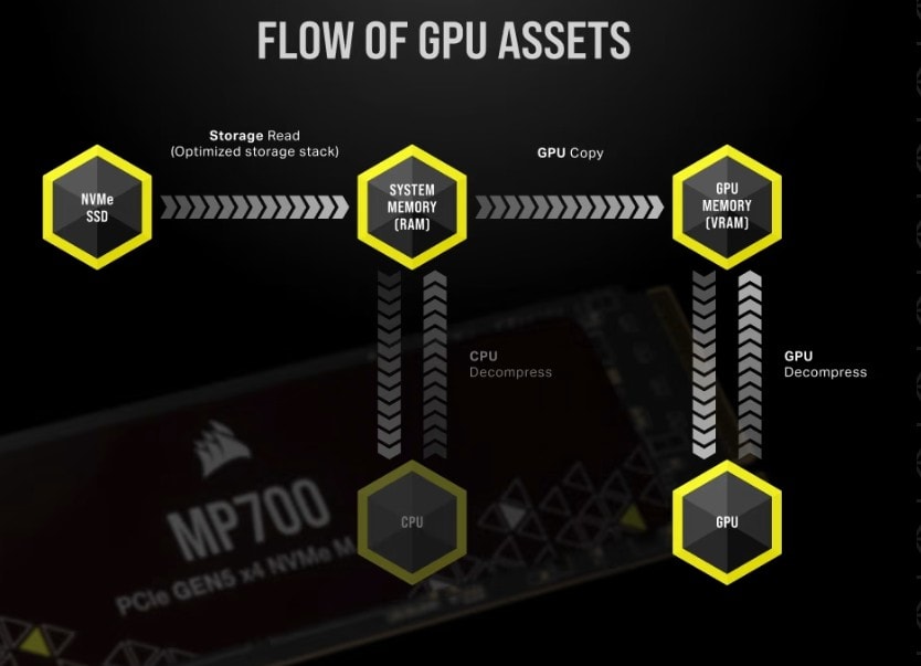 Corsair Mp700 1tb Pcie 5 0 X4 Okuma 9500mb Yazma 8500mb M 2 Ssd H4