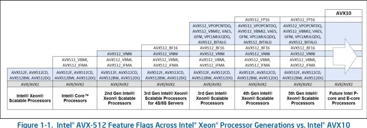 Intel Arrow Lake S Masaustu Islemcileri 3