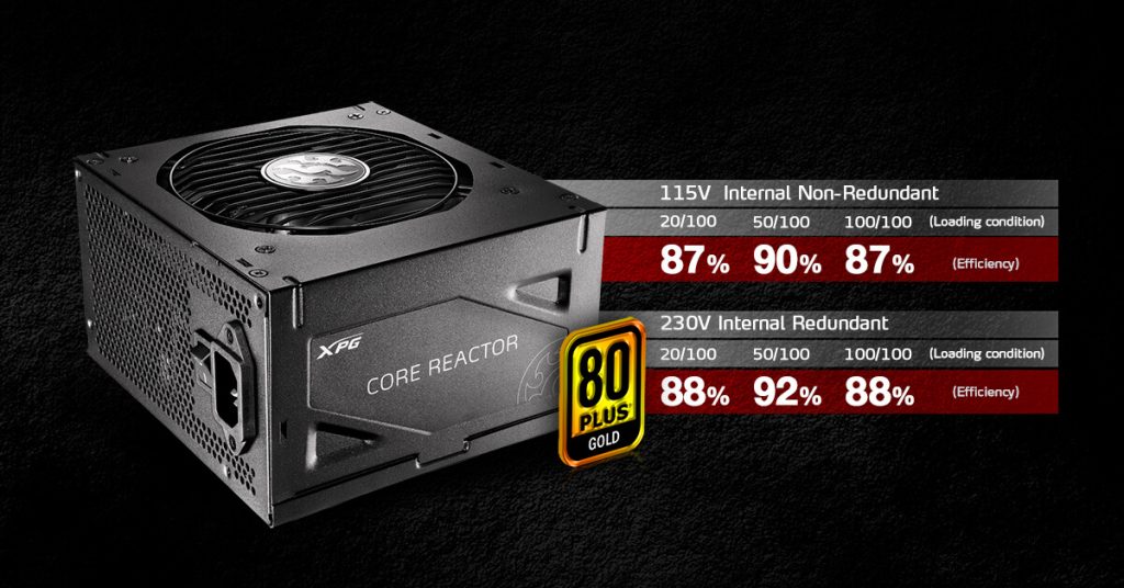 Xpg Core Reactor 850w 80 Gold Full Moduler 120mm Fanli Guc Kaynagi Corereactor850g Bkceu H1