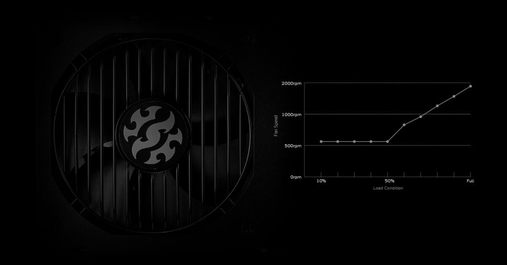 Xpg Core Reactor 850w 80 Gold Full Moduler 120mm Fanli Guc Kaynagi Corereactor850g Bkceu H3