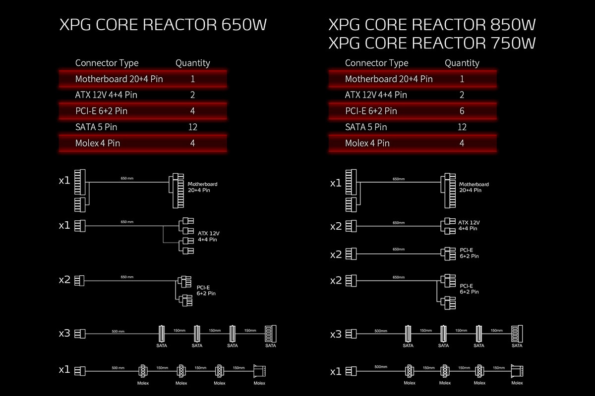Xpg Core Reactor 850w 80 Gold Full Moduler 120mm Fanli Guc Kaynagi Corereactor850g Bkceu H6