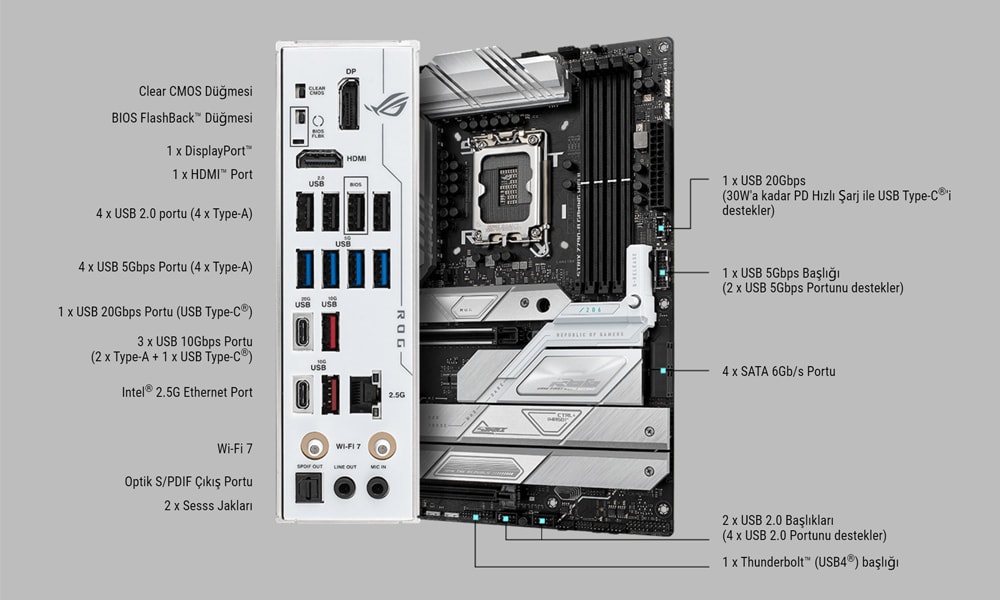 ROG STRIX Z790-A GAMING WIFI II ASUS ROG Strix Z790-A Gaming WiFi II Anakart a11