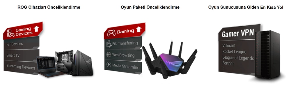 Asus ROG Rapture GT-AXE16000 Router a14