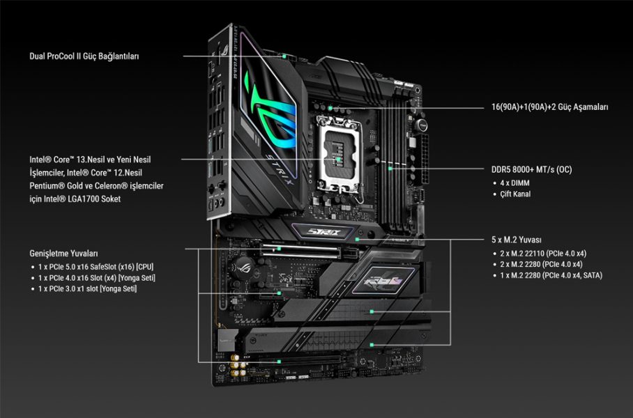 ASUS ROG Strix Z790-F Gaming WiFi II Anakart a9