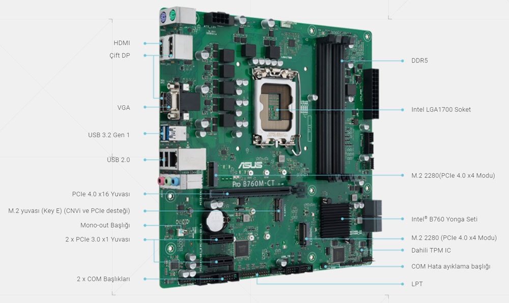 Pro B760M-CT-CSM Pro B760M-CT-CSM