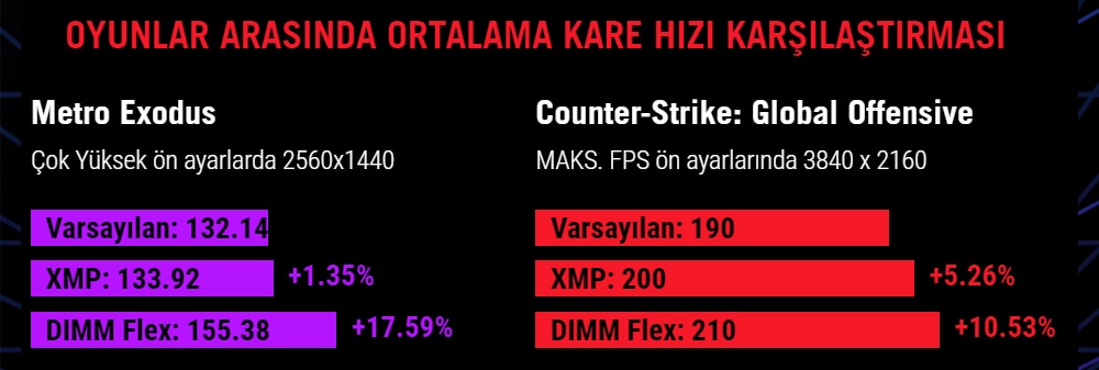 ASUS ROG Maximus Z790 Dark Hero Anakart a5