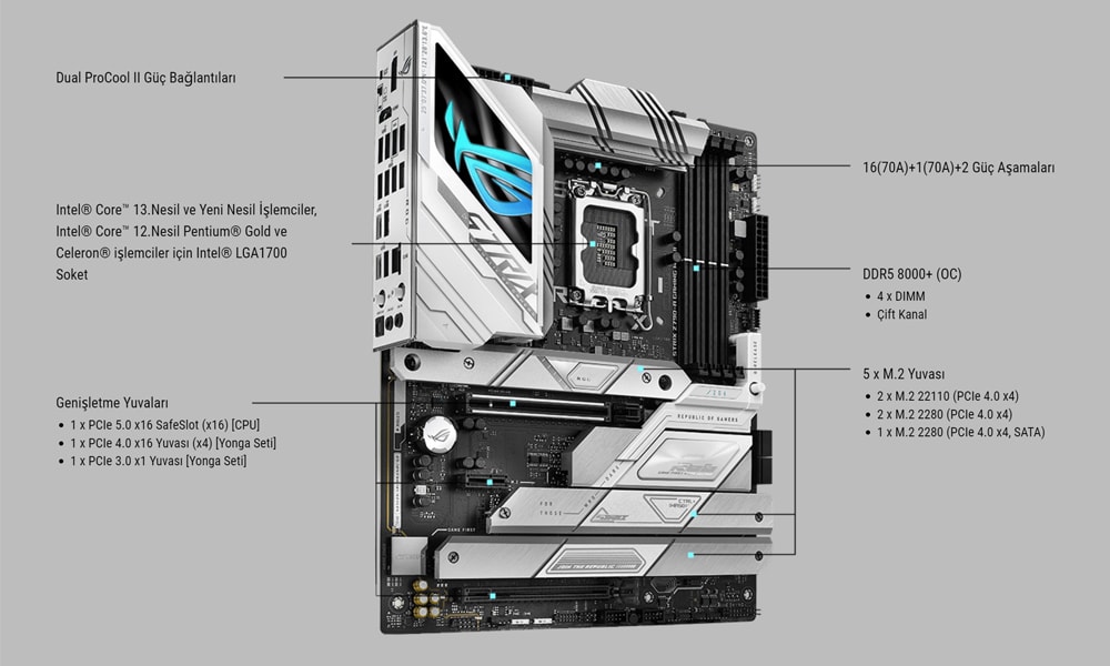 ROG STRIX Z790-A GAMING WIFI II ASUS ROG Strix Z790-A Gaming WiFi II Anakart a8