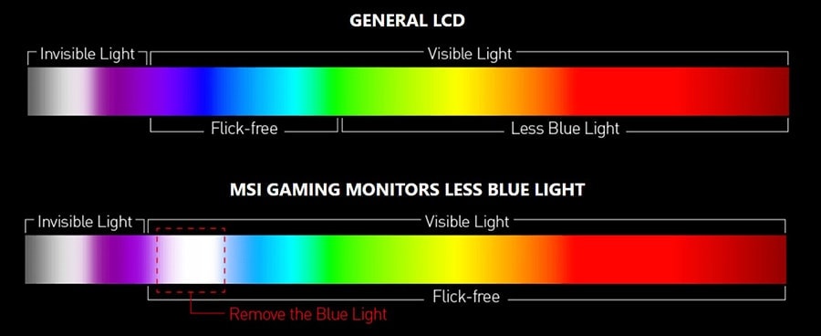 MSI G24C6P E2 23.6 inç 180Hz 1Ms CURVE VA Adaptive Sync Full HD Gaming Monitör h8