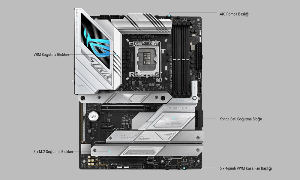 ROG STRIX Z790-A GAMING WIFI II ASUS ROG Strix Z790-A Gaming WiFi II Anakart a9