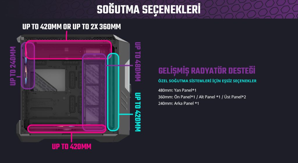 Cooler Master Haf700 Evo Usb 3 2 Full Tower Beyaz Gaming Kasa H700e Wgnn S00 H3