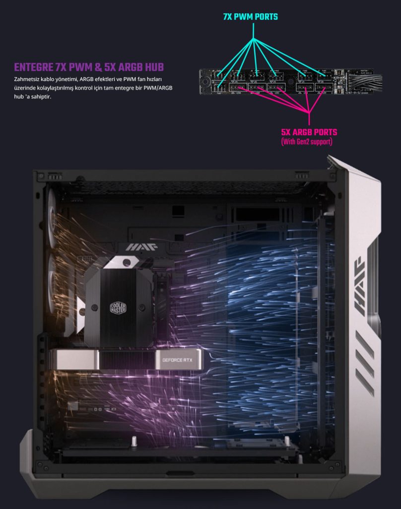 Cooler Master Haf700 Evo Usb 3 2 Full Tower Beyaz Gaming Kasa H700e Wgnn S00 H7