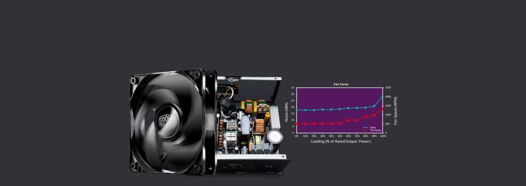Cooler Master Mwe 750 Gold 750w 80 Gold Full Moduler 120mm Fanli Guc Kaynagi Mpe 7501 Afaag Eu H5