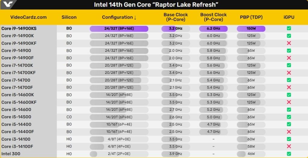 Intel Core I9 14900ks Netlik Kazandi 3