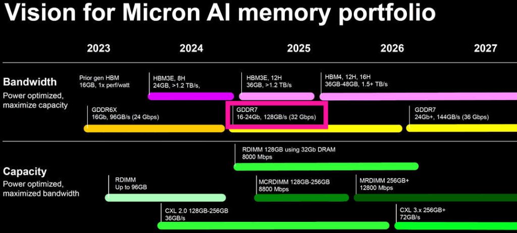 Nvidia Geforce Rtx 50 1