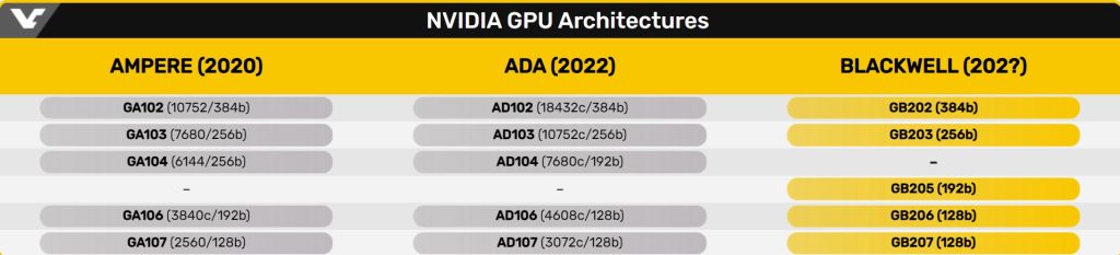 Nvidia Geforce Rtx 50 2