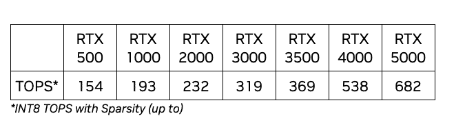 Nvidia Rtx 500 Ve 1000 Ada Generation