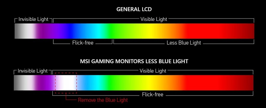 MSI G244PF E2 23.8 inç 180Hz 1Ms FLAT RAPID IPS Adaptive Sync Full HD Gaming Monitör h10