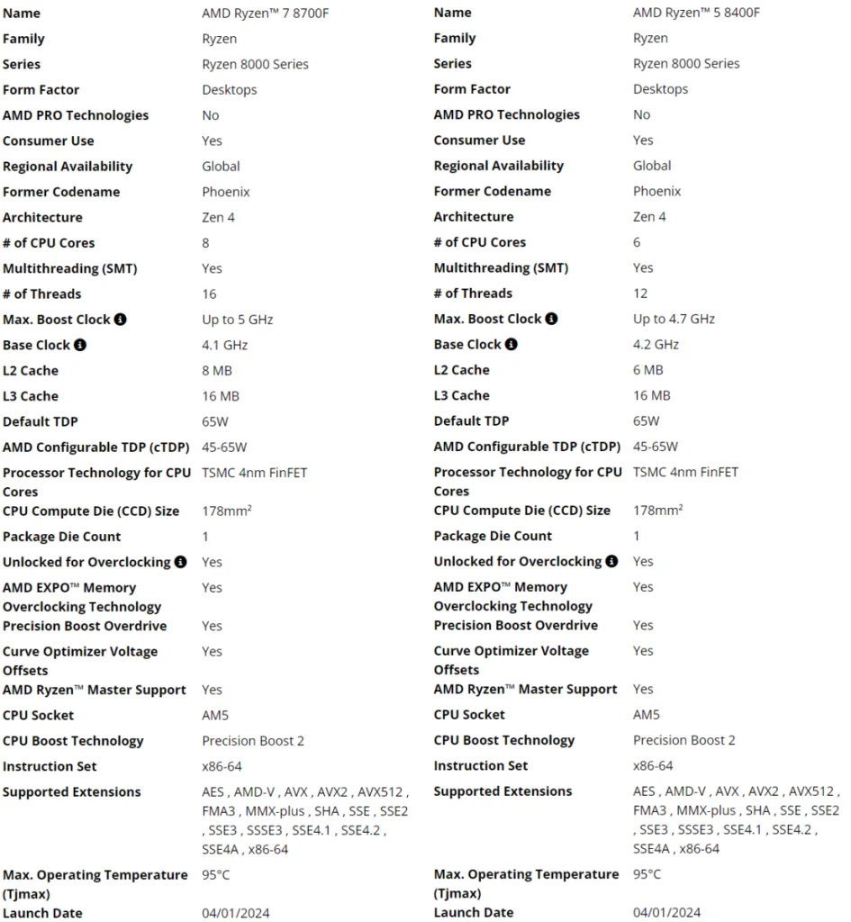 Amd Ryzen 7 8700f Ve Ryzen 5 8400f Satisa Sunuldu 2