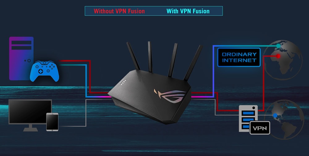 ASUS ROG Strix GS-AX3000 Extendable Router h8