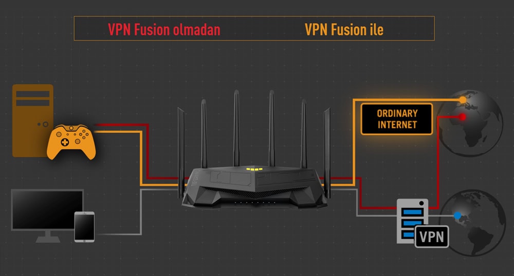 ASUS TUF-AX6000 Extendable Router h10