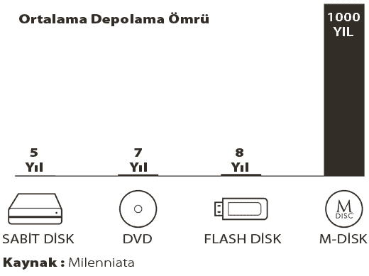 ASUS ZenDrive-U7M SDRW-08U7M-U DVD Yazıcı h3
