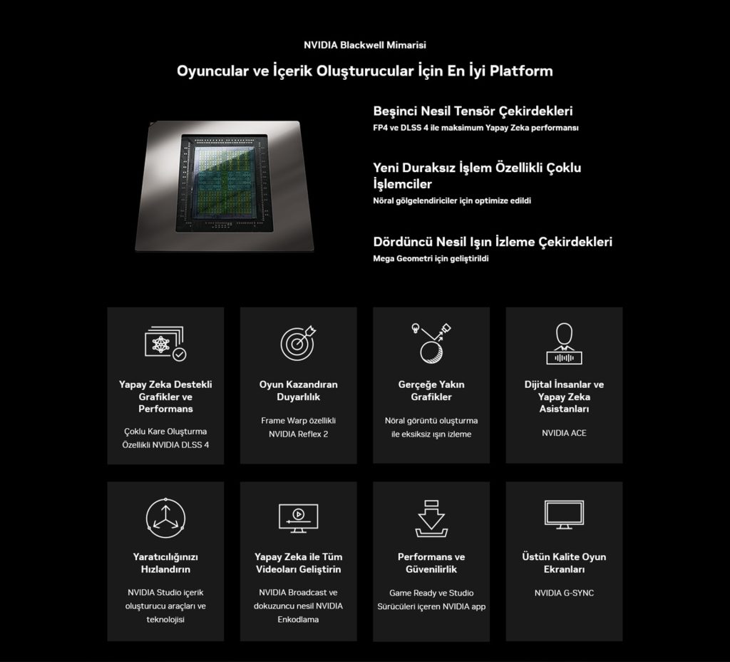 Galax Geforce Rtx 5080 Ex Gamer 1 Click Oc 16gb Ekran Kartı H3