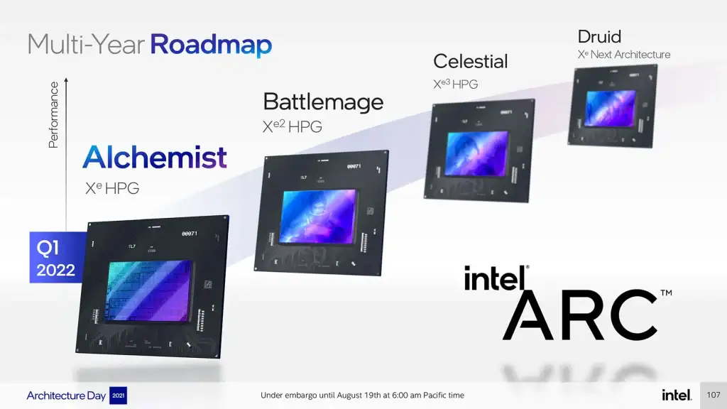 Intelin Yeni Grafik Karti Battlemage Cikis Zamani Ozellikleri Ve Bilinenler 3