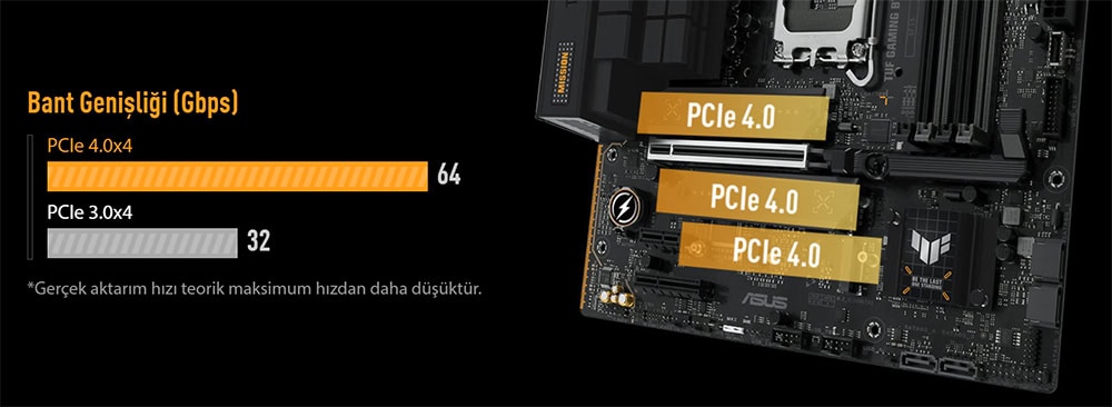 TUF GAMING B760M-PLUS II ASUS TUF Gaming B760M-PLUS II Anakart h12