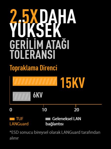 TUF GAMING B760M-PLUS II ASUS TUF Gaming B760M-PLUS II Anakart h18