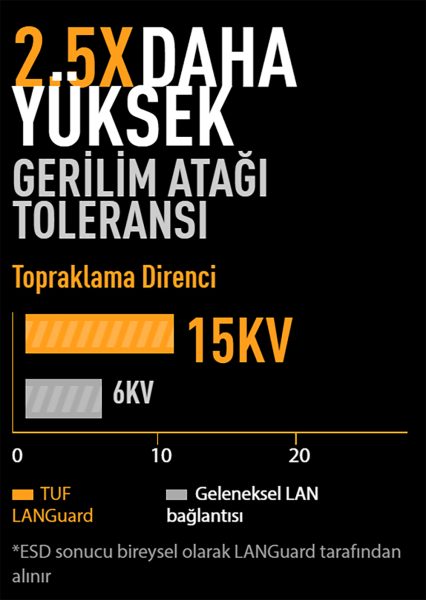 TUF GAMING B760M-PLUS WIFI II ASUS TUF GAMING B760M-PLUS WIFI II Anakart h18