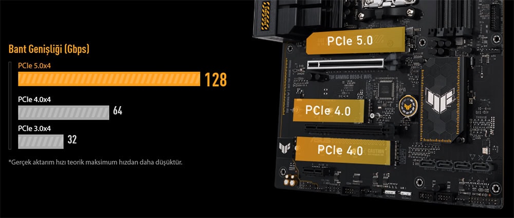 TUF GAMING B650-E WIFI ASUS TUF Gaming B650-E WIFI Anakart h12