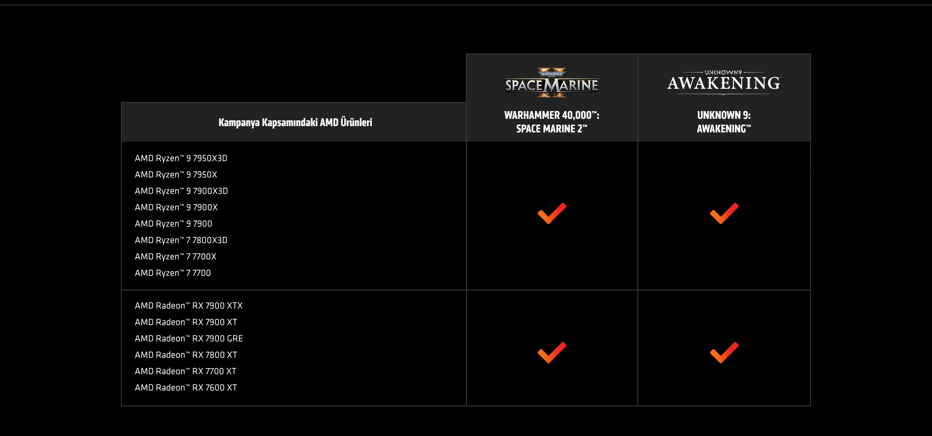 Amd Ryzen Radeon 2 Oyun Hediye Landing Page 20240722 02