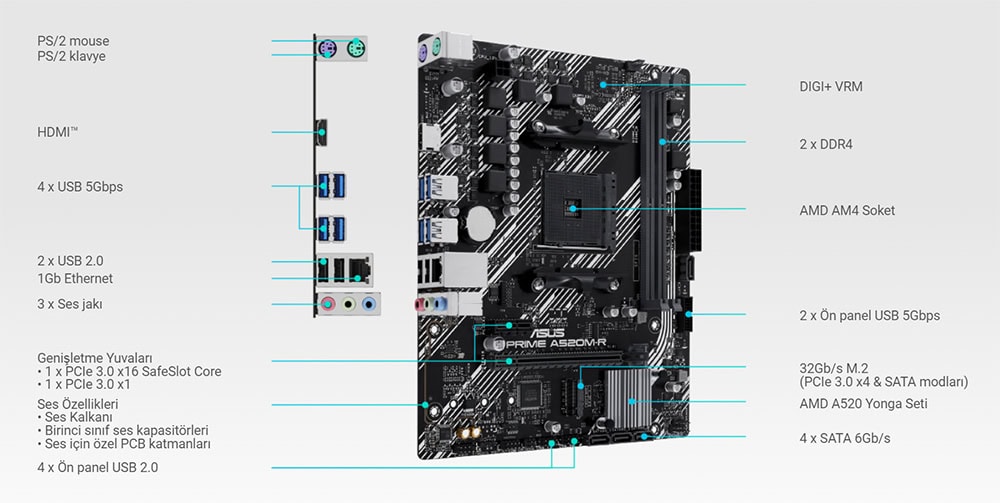 PRIME A520M-R Prime A520M-R anakart, AMD AM4 soketli, DDR4 RAM desteği ve HDMI çıkışıyla yüksek performans sağlar. M.2 yuvası ile hızlı depolama çözümleri sunar, oyun ve ofis kullanımı için ideal.