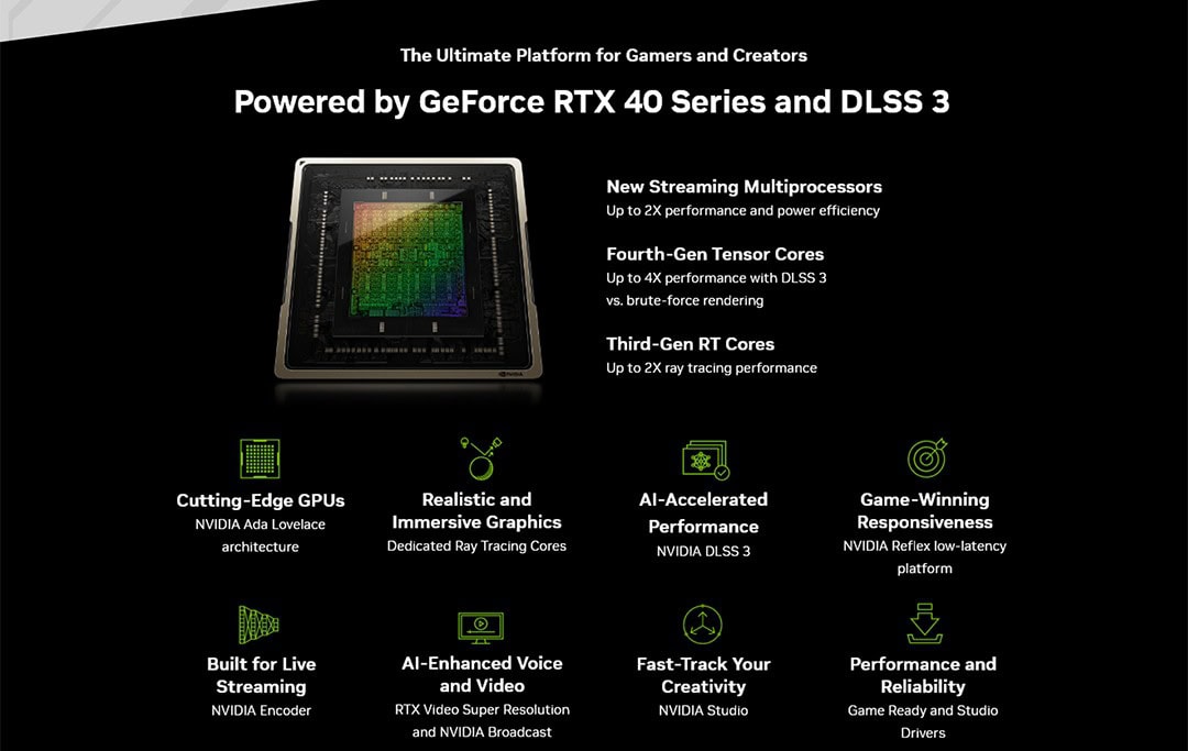 Galax Geforce Rtx 4060 Ti 8gb Ex White Ekran Kartı H3