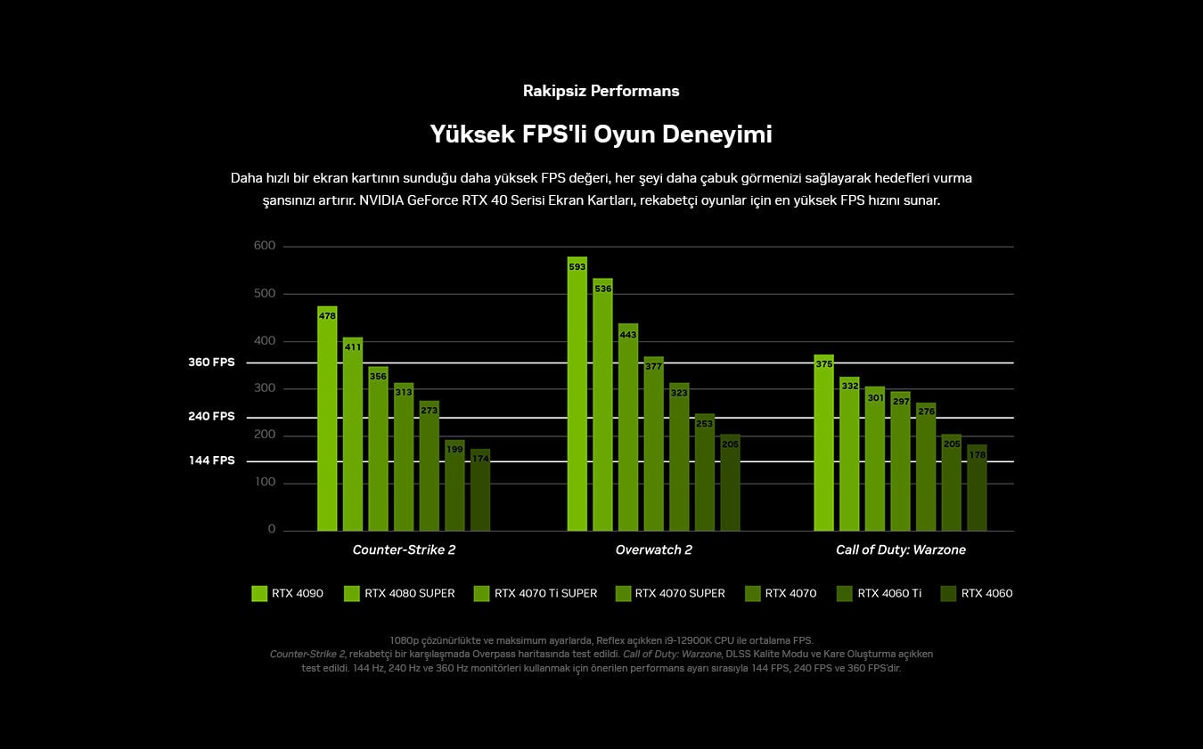 Nvidia Geforce Rtx Espor Sistemleri Landing Page 20240702 04