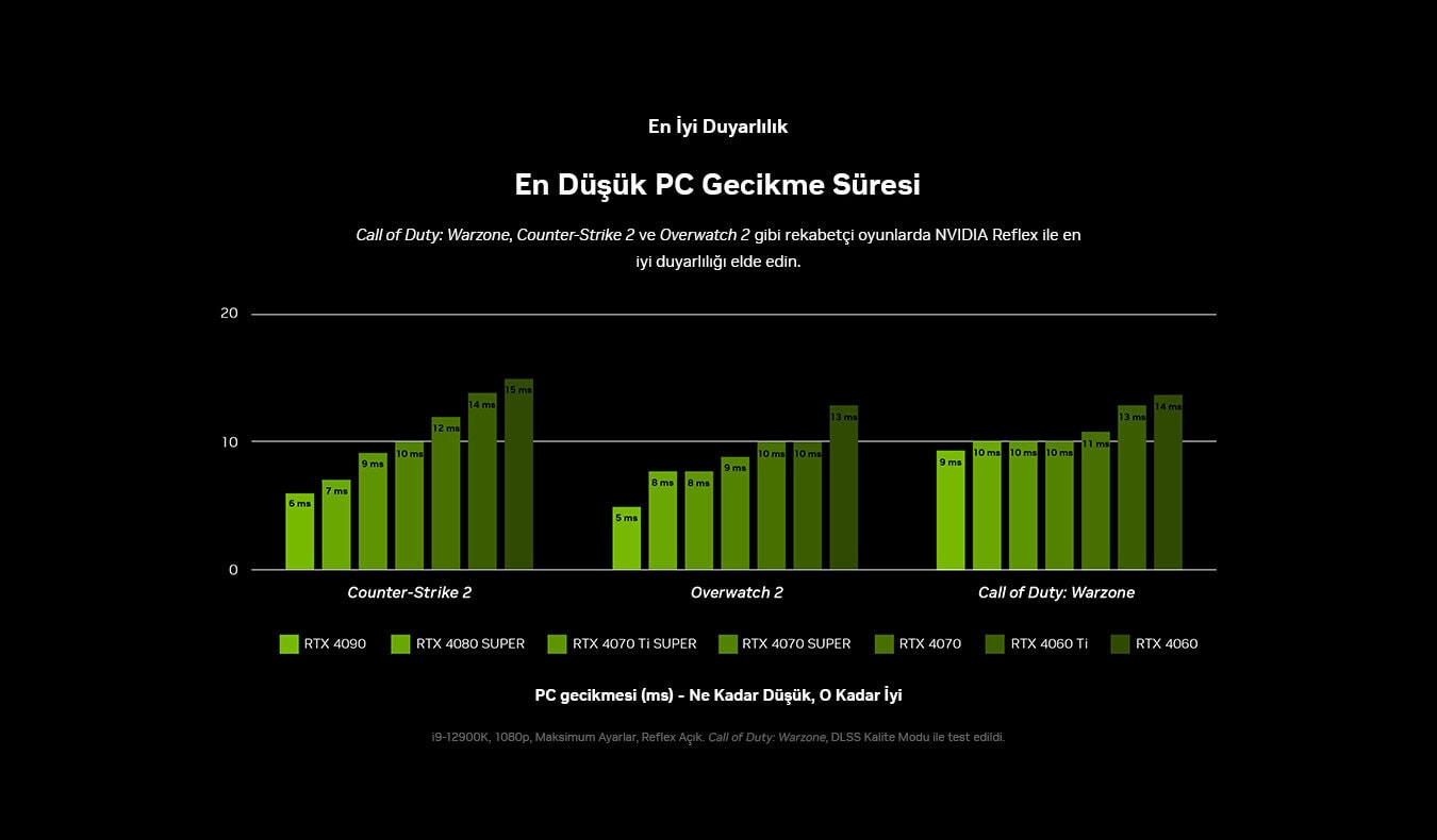 Nvidia Geforce Rtx Espor Sistemleri Landing Page 20240702 06