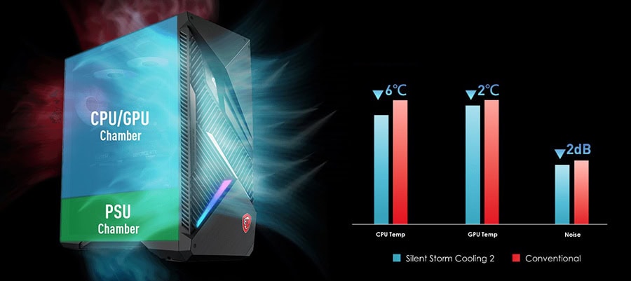 MSI MPG INFINITE X2 14NUF7-449EU Masaüstü Bilgisayar h5