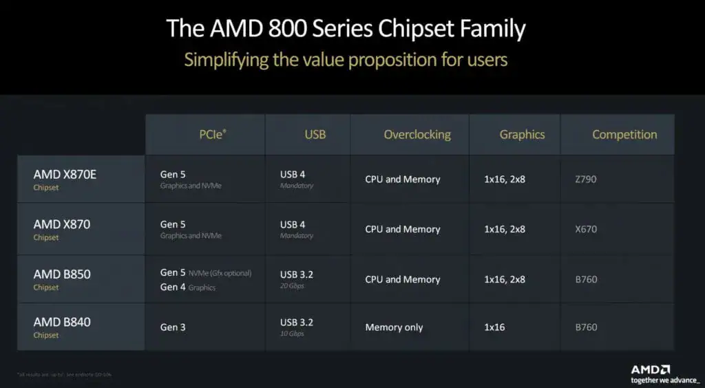 Amd Reveals B840 And B850 Details 1 1024x564