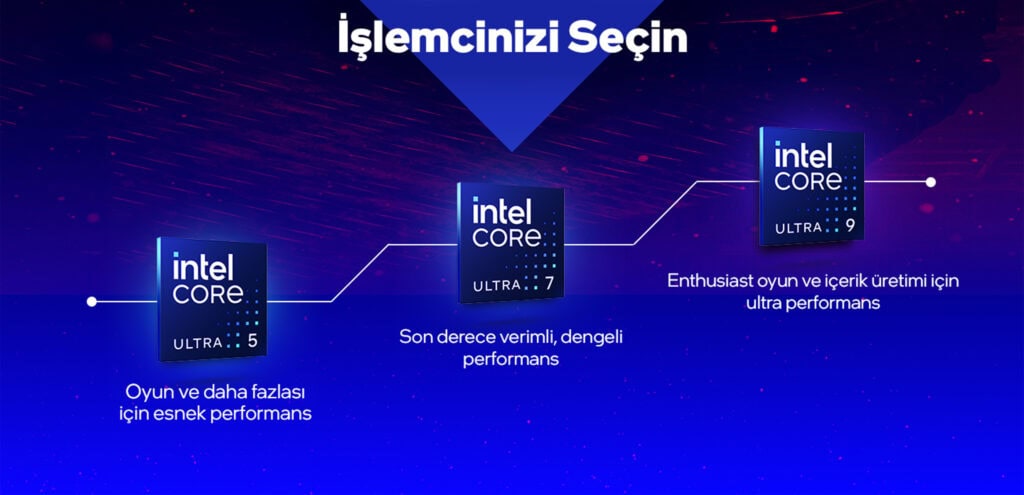 Intel Core Ultra İşlemci H7