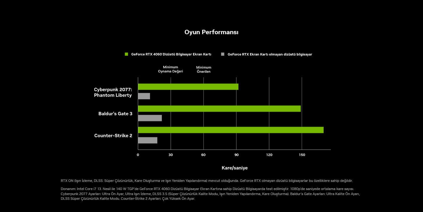 Nvidia Geforce Rtx Okula Donus Kampanya Landing Page 20240815 11