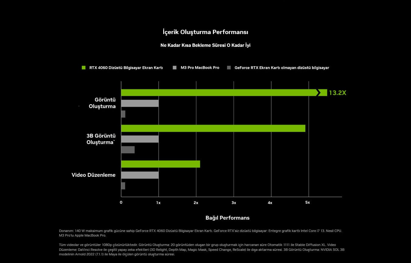 Nvidia Geforce Rtx Okula Donus Kampanya Landing Page 20240815 14