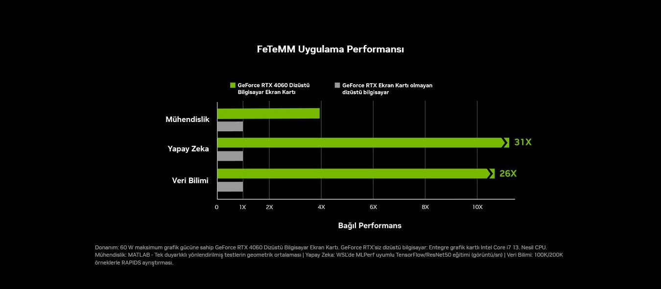 Nvidia Geforce Rtx Okula Donus Kampanya Landing Page 20240815 8