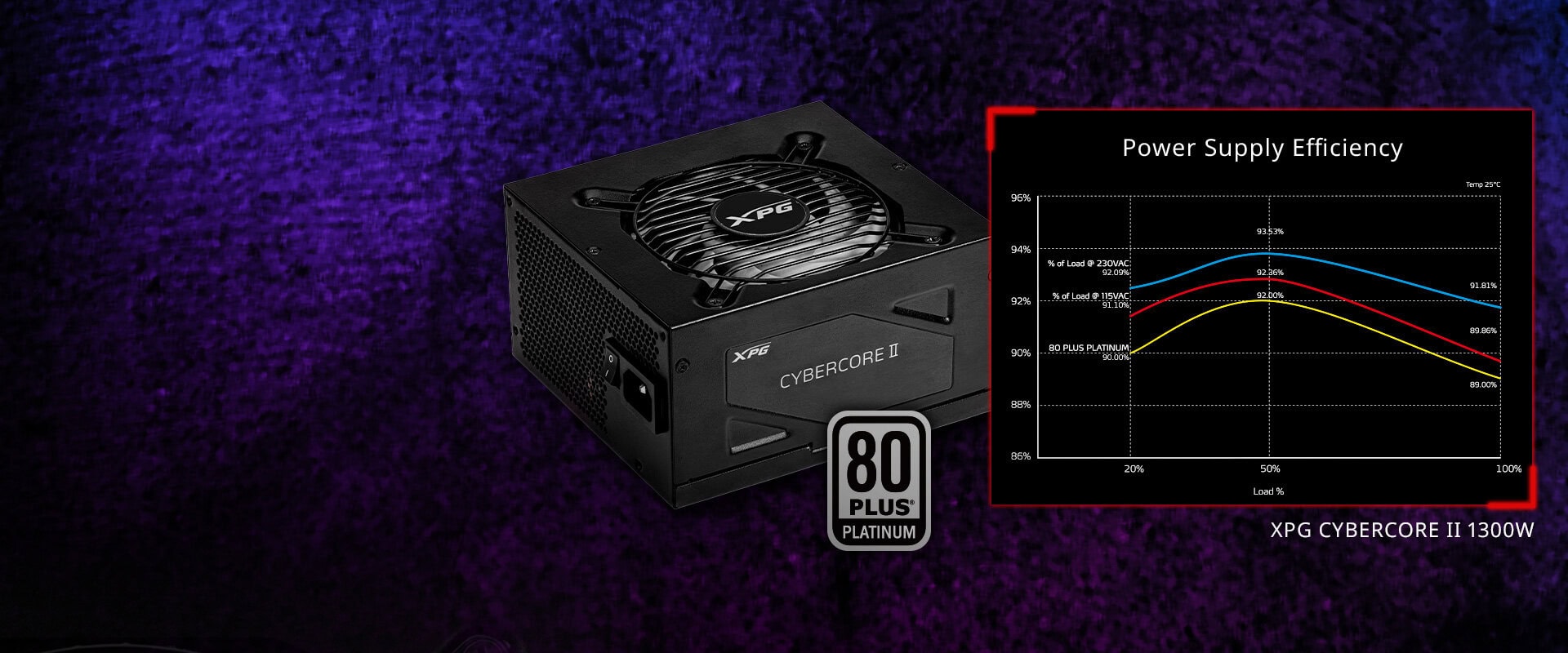 Xpg Cybercore Ii 1300w 80+ Platinum Full Modüler 135mm Fanlı Güç Kaynağı (cybercoreii1300p Bkceu) H5