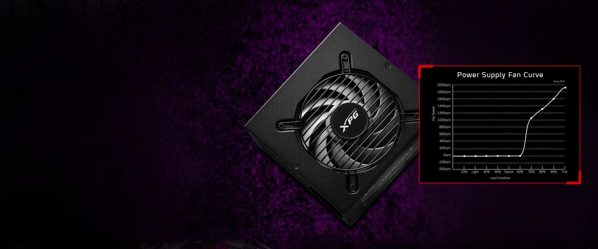 Xpg Cybercore Ii 1300w 80+ Platinum Full Modüler 135mm Fanlı Güç Kaynağı (cybercoreii1300p Bkceu) H7