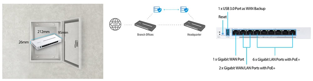 ASUS ExpertWiFi EBG19P Router h12