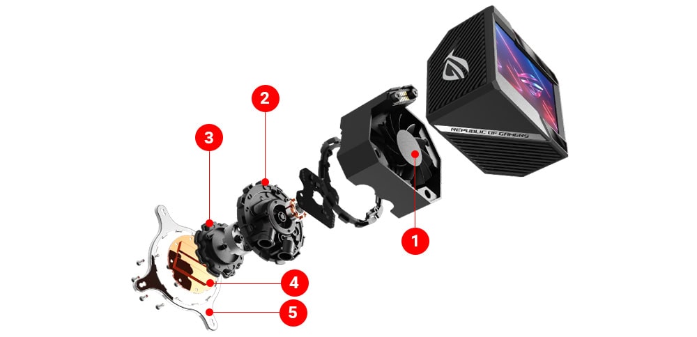 ROG RYUJIN II 240 ARGB ASUS ROG RYUJIN II 240 ARGB Sıvı Soğutucu yh3