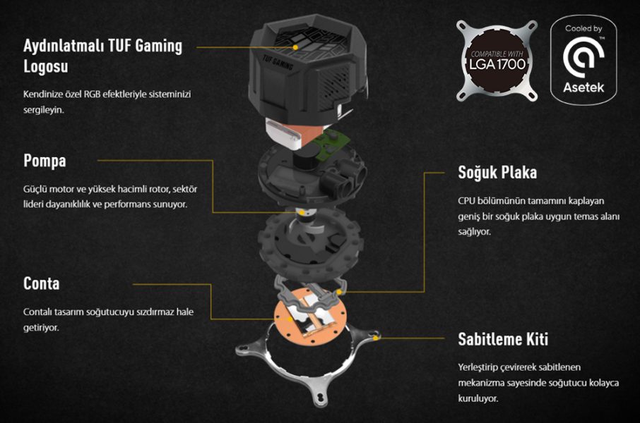 TUF GAMING LC 120 ARGB ASUS TUF GAMING LC 120 ARGB V2 Sıvı Soğutucu yh3