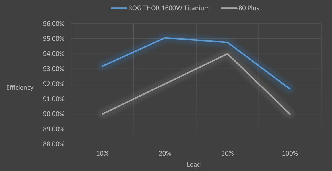 ROG-THOR-1600T-GAMING ASUS ROG STRIX THOR 1600T 80+ Titanium ARGB PSU yh5
